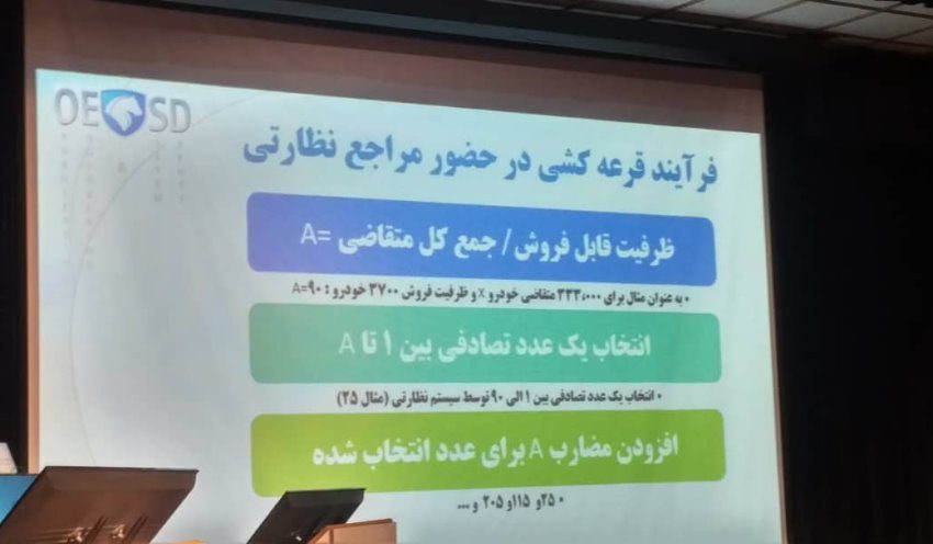 روند قرعه کشی فروش فوق العاده ایران خودرو