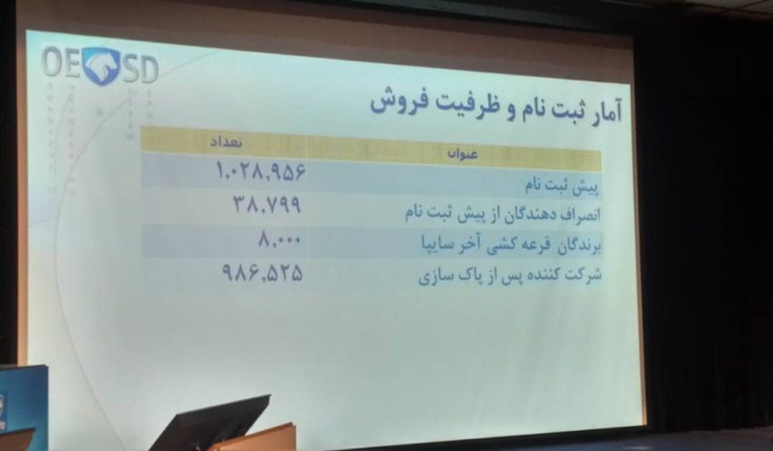 جزییات قرعه کشی فروش فوق العاده ایران خودرو
