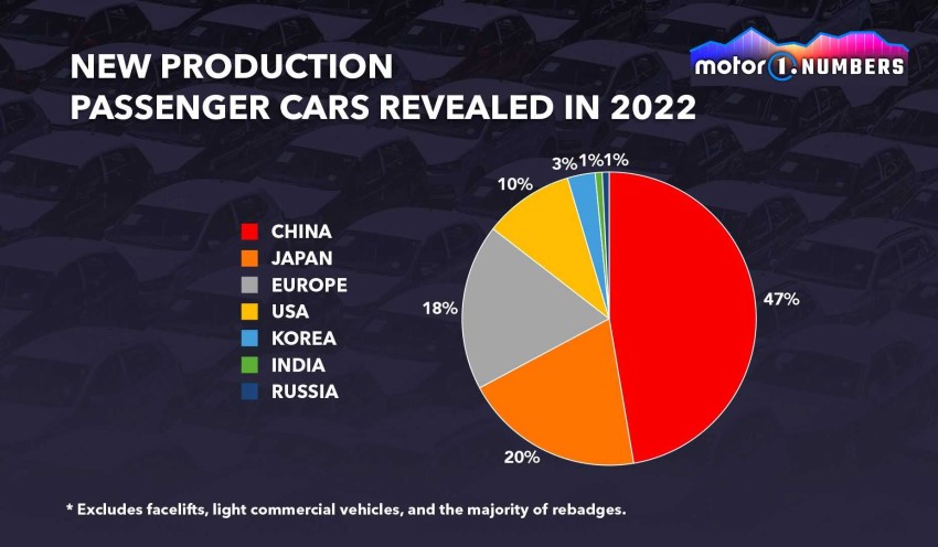 numbers-china-new-car-debuts آمار تولید خودروهای رونمایی شده جدید 2022 چین (1)