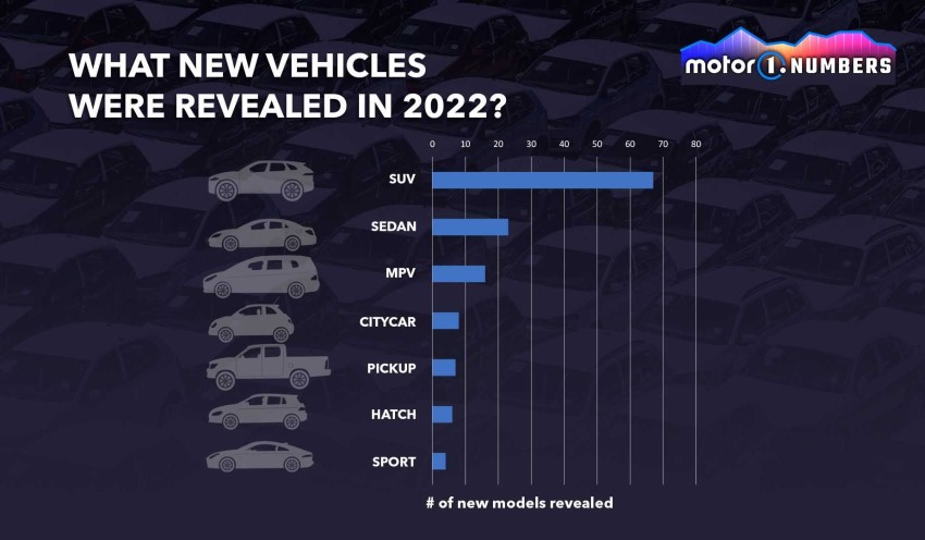numbers-china-new-car-debuts آمار تولید خودروهای رونمایی شده جدید 2022 چین (1)