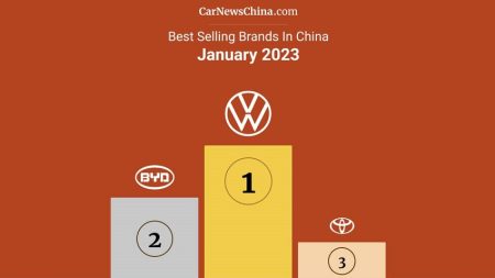 پرفروشترین خودروسازان بازار چین ژانویه 2023 (1)