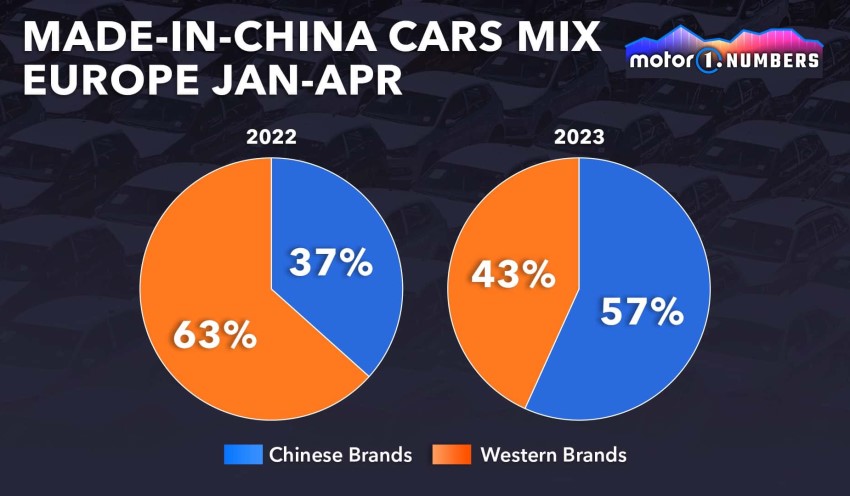 خودروهای چینی سهم تسخیر بازار اروپا و آمریکا 2023