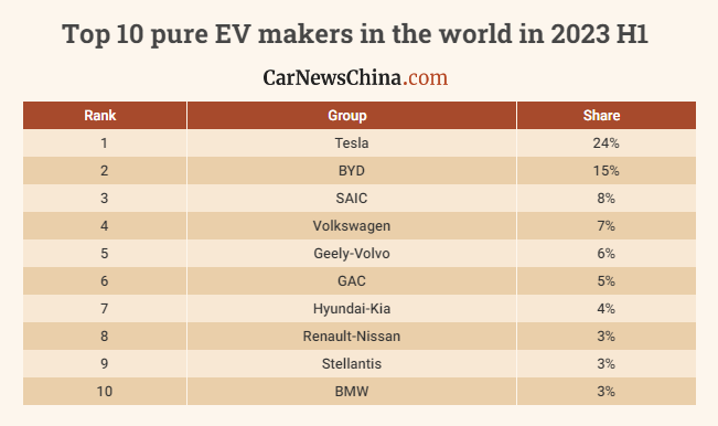 سهم فروش خودروهای برقی در سال 2023 در چین