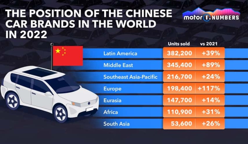 پنج خودروساز چینی با قابلیت جهانی شدن