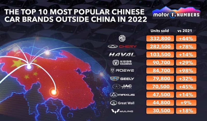 پنج خودروساز چینی با قابلیت جهانی شدن