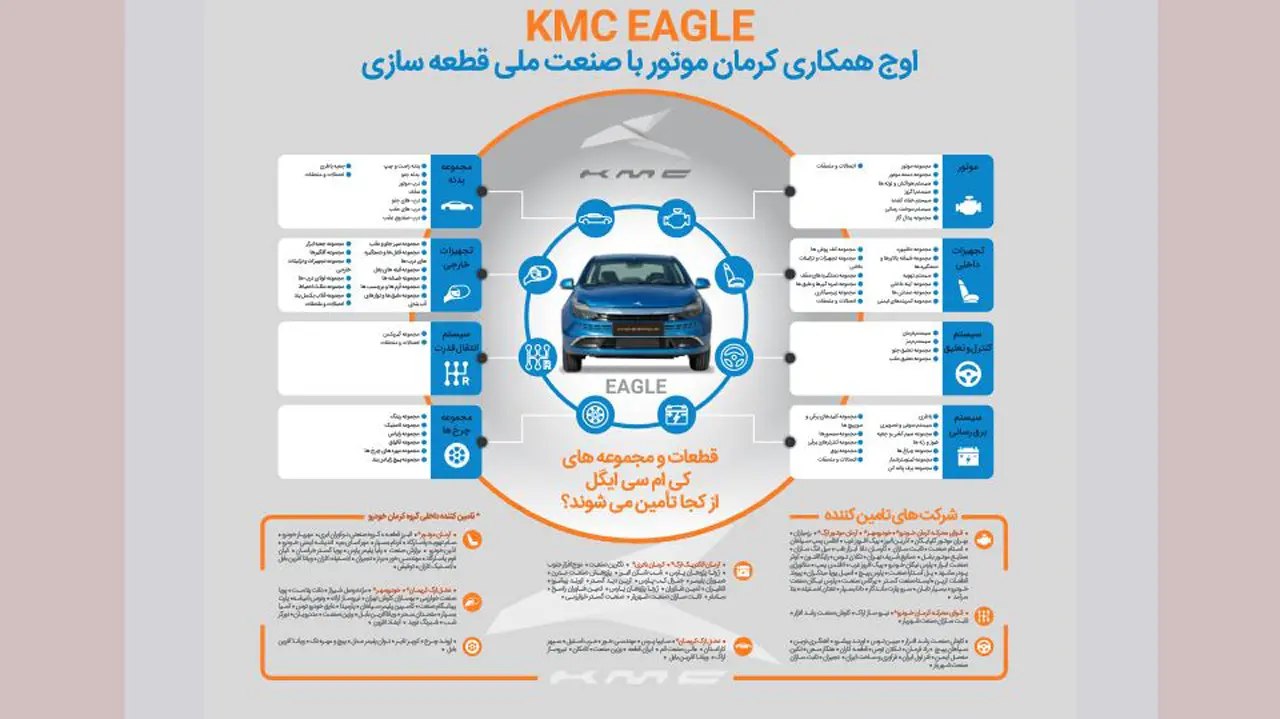 داخلی سازی ایگل